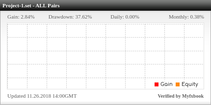 Setslav Scalper EA Review Setslav Scalper EA - Live Account Trading Results Using This Forex Expert Advisor And FX Trading Robot With AUDJPY, AUDNZD, CADCHF, CADJPY, CHFJPY, EURGBP, EURUSD, GBPUSD, NZDJPY, XAGUSD AND XAUUSD Pairs - Real Stats Added 2018