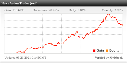 News Action Trader EA Review News Action Trader EA - Live Account Trading Results Using This FX Expert Advisor And News Trading Forex Robot With AUDJPY, AUDUSD, CADJPY, EURJPY, EURUSD, GBPJPY, GBPUSD, NZDUSD, USDCAD, USDCHF, USDJPY And XAUUSD Pairs - Real Stats Added 2017