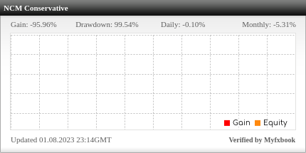 NCM Signal Review NCM Signal Review - Live Account Trading Results Using The Best Forex Trade Copier Service With NCM Conservatice Trading System - Real Stats Added 2018