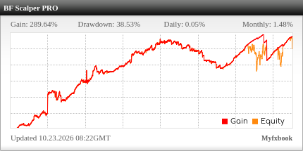 BF Scalper PRO EA Review BF Scalper PRO EA - Demo Account Trading Results Using This FX Expert Advisor And Forex Trading Robot With GBPUSD, EURUSD, EURCHF, EURAUD, EURCAD, GBPCAD, USDCAD, USDCHF And USDJPY Currency Pairs - Stats Added 2019