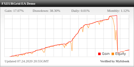 FXEURGrid EA Review FX EUR Grid EA - Demo Account Trading Results Using This FX Expert Advisor And Forex Robot With EURUSD Currency Pair - Stats Added 2019