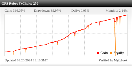 GPS Forex Robot Review GPS Forex Robot - Live Account Trading Results Using This FX Expert Advisor And Profitable Forex EA with EURUSD Currency Pair - Real Stats Added 2017