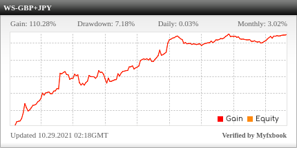 The Wave Scalper EA Review The Wave Scalper EA - Live Account Trading Results Using This FX Expert Advisor And Forex Robot With GBPUSD And USDJPY Currency Pairs - Real Stats Added 2019