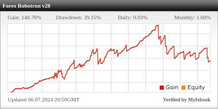 Forex Robotron EA Review Forex Robotron EA - Live Account Trading Results Using This FX Expert Advisor And Forex Trading Robot With EURAUD, EURCAD, EURCHF, EURGBP, EURUSD, GBPAUD, USDCAD And USDCHF Currency Pairs - Pepperstone Forex Broker - Real Stats Added 2019