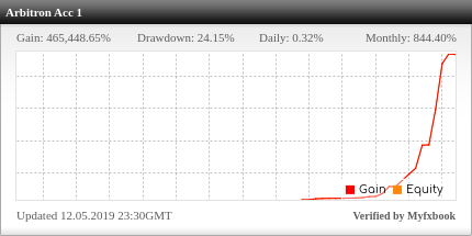 Arbitron EA Review Arbitron EA - Demo Account Trading Results Using This FX Expert Advisor And Forex Robot With AUDUSD, EURUSD, EURJPY, GBPUSD, NZDUSD, USDCHF And USDJPY Currency Pairs - Stats Added 2019