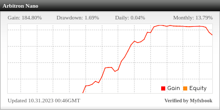 Arbitron EA Review Arbitron EA - Live Account Trading Results Using This FX Expert Advisor And Forex Robot With AUDUSD, EURUSD, EURJPY, GBPUSD, NZDUSD, USDCHF And USDJPY Currency Pairs - Real Stats Added 2019