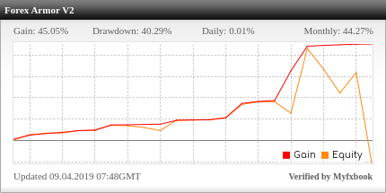 Forex Armor EA Review Forex Armor EA Version 2 - Live Account Trading Results Using This FX Expert Advisor And Forex Robot With EURUSD And GBPJPY Currency Pairs On Time frame M5 - Real Stats Added 2019