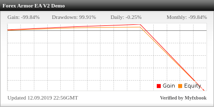 Forex Armor EA Review Forex Armor EA Version 2 - Demo Account Trading Results Using This FX Expert Advisor And Forex Robot With EURUSD And GBPJPY Currency Pairs On Time frame M5 - Stats Added 2019