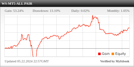 The Wave Scalper EA Review The Wave Scalper EA - Live Account Trading Results Using This FX Expert Advisor And Forex Robot With CRUDEO, DJ30, EURGBP, EURJPY, EURUSD, GBPJPY, GBPUSD, GOLD, SILVER, USDCAD And USDJPY Currency Pairs - Real Stats Added 2019