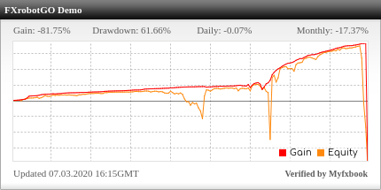 FXrobotGO Review FXrobotGO - Demo Account Trading Results Using This FX Expert Advisor And Forex Trading Robot With 10 Currency Pairs - Stats Added 2019
