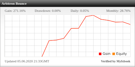 Arbitron EA Review Arbitron EA - Live Account Trading Results Using This FX Expert Advisor And Forex Robot With AUDUSD, EURUSD, EURJPY, GBPUSD, NZDUSD, USDCHF And USDJPY Currency Pairs - Real Stats Added 2019