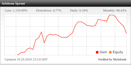 Arbitron EA Review Arbitron EA - Live Account Trading Results Using This FX Expert Advisor And Forex Robot With AUDUSD, EURUSD, EURJPY, GBPUSD, NZDUSD, USDCHF And USDJPY Currency Pairs - Real Stats Added 2019