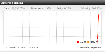 Arbitron EA Review Arbitron EA - Live Account Trading Results Using This FX Expert Advisor And Forex Robot With AUDJPY, AUDNZD, AUDUSD, CADJPY, EURAUD, EURCAD, EURCHF, EURGBP, EURJPY, EURUSD, GBPJPY, GBPNZD, GBPUSD, NZDJPY, NZDUSD, USDCAD, USDCHF And USDJPY Currency Pairs - Real Stats Added 2019