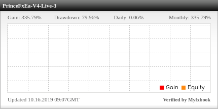 Prince Fx EA Review Prince Fx EA - Live Account Trading Results Using This Forex Expert Advisor And FX Trading Robot With AUDUSD, EURGBP, EURUSD, GBPCHF, GBPJPY, NZDUSD, USDCHF, USDJPY And XAUUSD Currency Pairs - Real Stats Added 2019