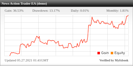 News Action Trader EA Review News Action Trader EA - Demo Account Trading Results Using This FX Expert Advisor And News Trading Forex Robot With AUDJPY, AUDUSD, CADJPY, EURJPY, EURUSD, GBPJPY, GBPUSD, NZDUSD, USDCAD, USDCHF, USDJPY And XAUUSD Pairs - Stats Added 2019