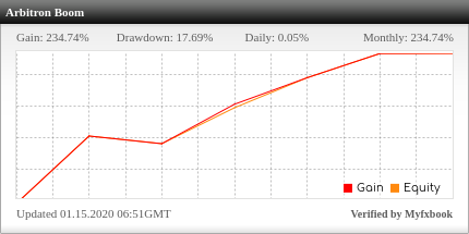 Arbitron EA Review Arbitron EA - Live Account Trading Results Using This FX Expert Advisor And Forex Robot With AUDUSD, EURUSD, EURJPY, GBPUSD, NZDUSD, USDCHF And USDJPY Currency Pairs - Real Stats Added 2020