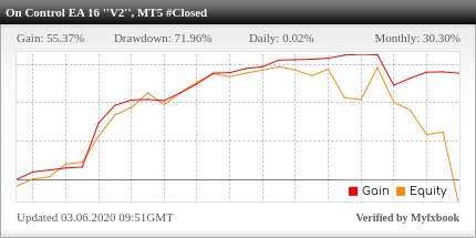 On Control EA Review On Control EA - Live Account Trading Results Using This FX Expert Advisor For MetaTrader 5 (MT5) And Forex Robot With AUDUSD, BTCUSD, CADJPY, EURNZD, EURUSD, GBPUSD, USDCHF, USDJPY And XAUUSD Currency Pairs - Real Stats Added 2020
