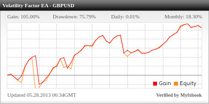 Volatility Factor EA - time-tested profitable forex robot