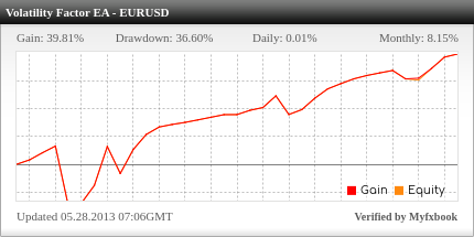 Volatility Factor EA - time-tested profitable forex robot