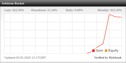 Arbitron EA Review Arbitron EA - Live Account Trading Results Using This FX Expert Advisor And Forex Robot With AUDJPY, AUDNZD, AUDUSD, CADJPY, EURAUD, EURCAD, EURCHF, EURGBP, EURJPY, EURUSD, GBPJPY, GBPNZD, GBPUSD, NZDJPY, NZDUSD, USDCAD, USDCHF And USDJPY Currency Pairs - Real Stats Added 2020