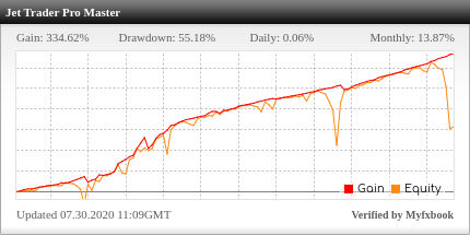 Jet Trader Pro EA Review Jet Trader Pro EA - Live Account Trading Results Using This FX Expert Advisor And Forex Robot With EURUSD Currency Pair - Stats Added 2019