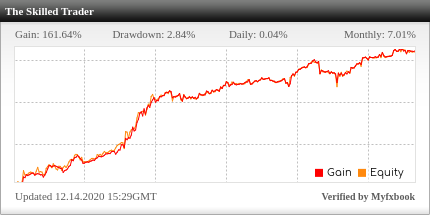 The Skilled Trader EA Review The Skilled Trader EA - Live Account Trading Results Using This FX Expert Advisor And Forex Robot With EURUSD, GBPUSD And XAUUSD (Gold) - Real Stats Added 2019