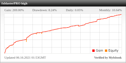FXBlasterPRO EA Review FXBlasterPRO EA - Live Account Trading Results Using This FX Expert Advisor And Forex Robot With High Risk Settings On EURUSD, GBPUSD, AUDUSD, EURJPY, EURGBP, USDCAD And USDJPY Currency Pairs - Real Stats Added 2020