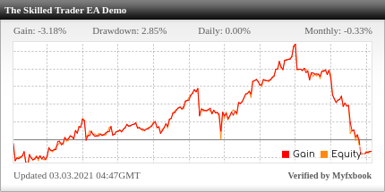 The Skilled Trader EA Review The Skilled Trader EA - Demo Account Trading Results Using This FX Expert Advisor And Forex Robot With EURUSD, GBPUSD And XAUUSD (Gold) - Stats Added 2020