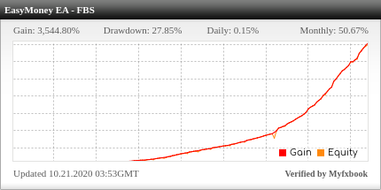 Easy Money X-Ray Robot Review Easy Money X-Ray Robot - Live Account Trading Results Using This FX Expert Advisor And Forex Robot With EURUSD And GBPUSD Currency Pairs - Real Stats Added 2020