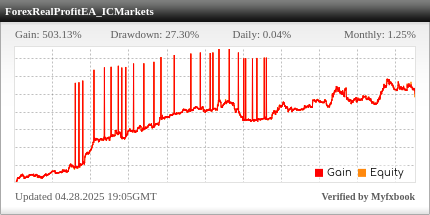 Forex Real Profit EA Review Forex Real Profit EA - Live Account Trading Results Using This Profitable FX Expert Advisor And Reliable Forex Robot With AUDUSD, CHFJPY, EURGBP, CADJPY, EURCHF And EURJPY Currency Pairs - Real Stats Added 2013