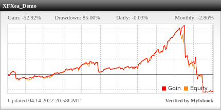 XFX EA Review XFX EA - Demo Account Trading Results Using This FX Expert Advisor And Forex Robot With AUDUSD And EURUSD Currency Pairs And NORMAL Risk Settings - Stats Added 2020