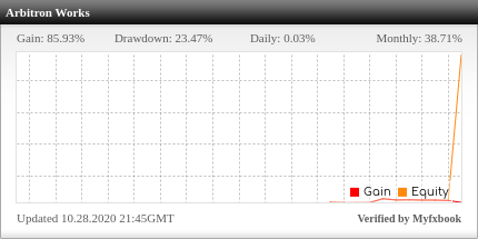 Arbitron EA Review Arbitron EA - Live Account Trading Results Using This FX Expert Advisor And Forex Robot With AUDUSD, EURUSD, EURJPY, GBPUSD, NZDUSD, USDCHF And USDJPY Currency Pairs - Real Stats Added 2020