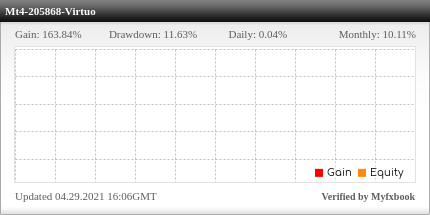 Vituo Trading EA Review Virtuo Trading EA - Live Account Trading Results Using This FX Expert Advisor And Forex Robot With The EURUSD Currency Pair - Real Stats Added 2020