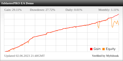FXBlasterPRO EA Review FXBlasterPRO EA - Live Account Trading Results Using This FX Expert Advisor And Forex Robot With Low Risk Settings On EURGBP Currency Pair - Real Stats Added 2020