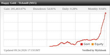 EA Happy Gold – golden grail for the trader
