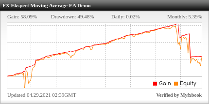 FX Ekspert Moving Average EA Review FX Ekspert Moving Average EA - Live Account Trading Results Using AUDCAD, AUDJPY, AUDNZD, AUDUSD, CADCHF, EURGBP, EURNZD, EURUSD, GBPNZD, NZDCAD, NZDUSD And USDCAD Currency Pairs - Real Stats Added 2020