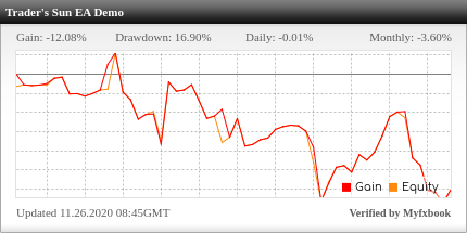 Trader's Sun EA Review Trader's Sun EA - Demo Account Trading Results Using This Profitable FX Expert Advisor And Reliable Forex Trading Robot With EURUSD And USDJPY Currency Pairs - IC Markets Forex Brokerage - Stats Added 2020