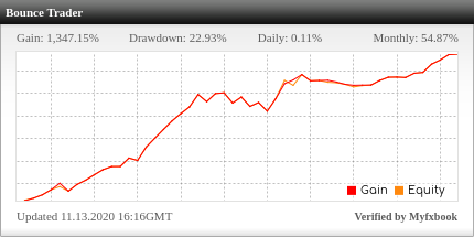 Bounce Trader EA Review Bounce Trader EA - Live Account Trading Results Using This FX Expert Advisor And Forex Robot With The GBPUSD Currency Pair - Real Stats Added 2020