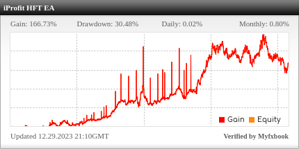 iProfit HFT EA Review iProfit HFT Forex EA - Live Account Trading Results Using This FX Expert Advisor And Reliable Forex Robot With EURUSD, EURJPY, AUDUSD, GBPUSD And XAUUSD Currency Pairs - Real Stats Added 2013