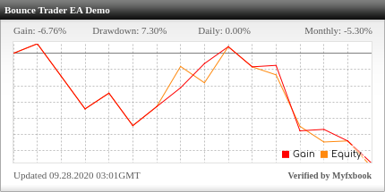 Bounce Trader EA Review Bounce Trader EA - Demo Account Trading Results Using This FX Expert Advisor And Forex Robot With The GBPUSD Currency Pair - Stats Added 2020