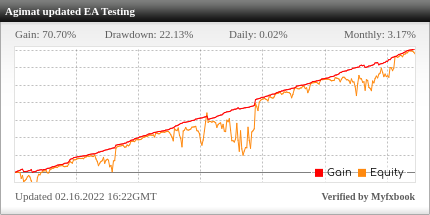 Agimat FX Pro EA Review Agimat FX Pro EA - Demo Account Trading Results Using This FX Expert Advisor And Forex Robot With EURUSD, USDCHF, GBPUSD, USDJPY, USDCAD And AUDUSD Currency Pairs - Stats Added 2020