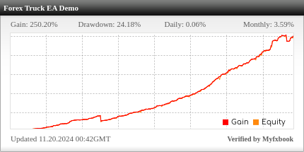 Forex Truck EA Review Forex Truck - Demo Account Trading Results Using This FX Expert Advisor And Forex Robot With USDCAD Currency Pair - IC Markets Forex Brokerage - Stats Added 2020
