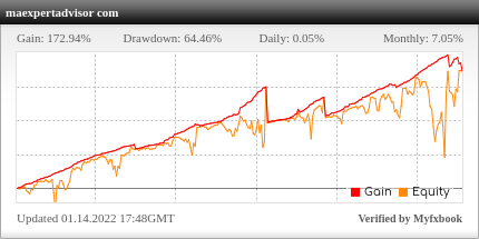FX Ekspert Moving Average EA Review FX Ekspert Moving Average EA - Live Account Trading Results Using AUDCAD, AUDJPY, AUDNZD, AUDUSD, CADCHF, EURGBP, EURNZD, EURUSD, GBPNZD, NZDCAD, NZDUSD And USDCAD Currency Pairs - Real Stats Added 2020