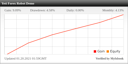 Yeti Forex Robot Review Yeti Forex Robot - Demo Account Trading Results Using This FX Expert Advisor And Forex Robot With EURUSD Currency Pair - Stats Added 2020