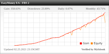 Easy Money X-Ray Robot Review Easy Money X-Ray Robot - Live Account Trading Results Using This FX Expert Advisor And Forex Robot With EURUSD And GBPUSD Currency Pairs - Real Stats Added 2020