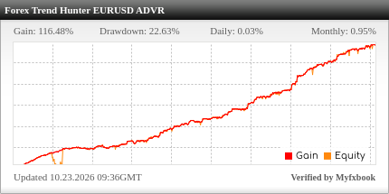 Forex Trend Hunter EA Review Forex Trend Hunter EA - Demo Account Trading Results Using This FX Expert Advisor And Forex Robot With The EURUSD Currency Pair - Stats Added 2020