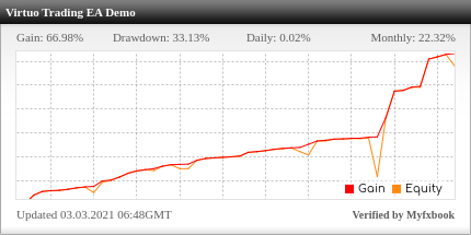 Virtuo Trading EA Review Virtuo Trading EA - Demo Account Trading Results Using This FX Expert Advisor And Forex Robot With The EURUSD Currency Pair - Stats Added 2020