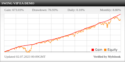 SWING VIP EA Review SWING VIP EA - Demo Account Trading Results Using This FX Expert Advisor And Forex Robot With AUDCAD, CADCHF, EURUSD, NZDCAD And USDCAD Currency Pairs - Stats Added 2020