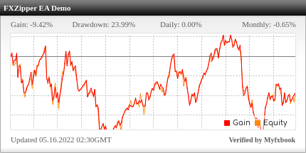 FXZipper EA Review FXZipper EA - Demo Account Trading Results Using This FX Expert Advisor And Forex Robot With AUDUSD, AUDCAD, USDCAD, GBPUSD, GBPCAD, GBPAUD, EURCHF And EURCAD Currency Pairs - Stats Added 2021