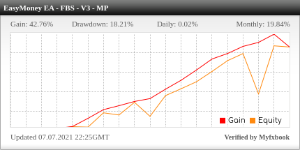 Easy Money X-Ray Robot Review Easy Money X-Ray Robot - Live Account Trading Results Using This FX Expert Advisor And Forex Robot With EURUSD And GBPUSD Currency Pairs - Real Stats Added 2021